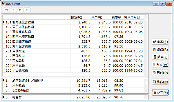 [分類ごとの集計]