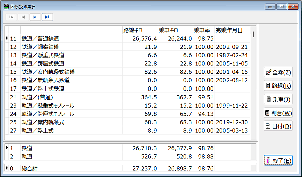 [区分ごとの集計]