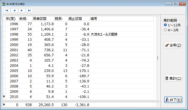 [年(年度)別の集計]